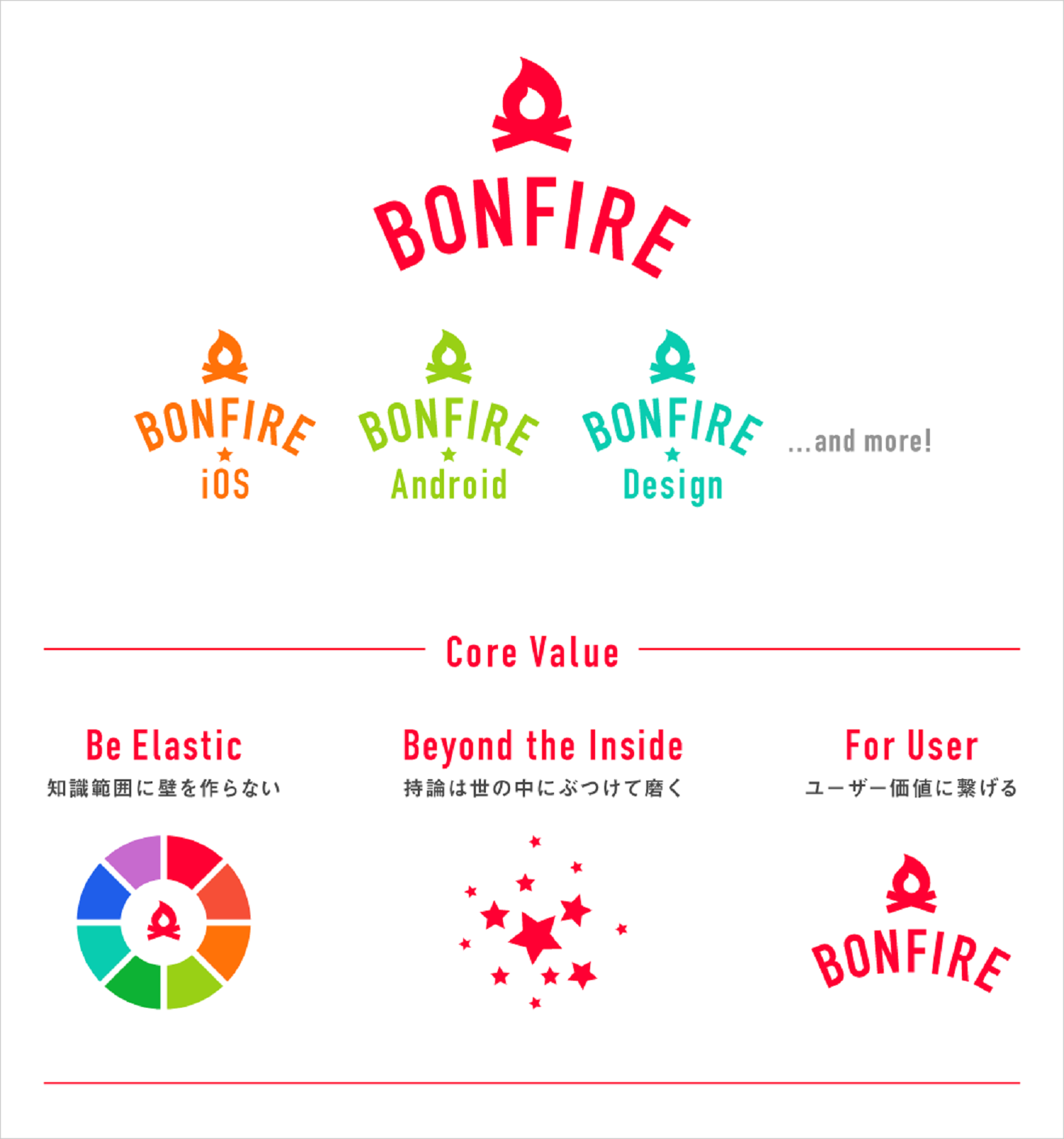 Bonfireの新しいロゴの画像