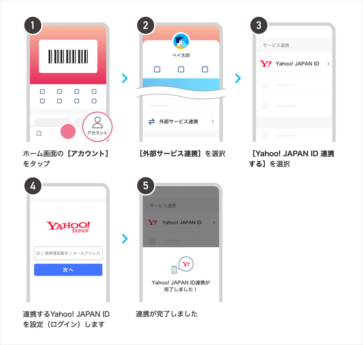 Gyao ストア モバイル支払い をご利用の方へのお知らせ インフォメーション 無料動画gyao