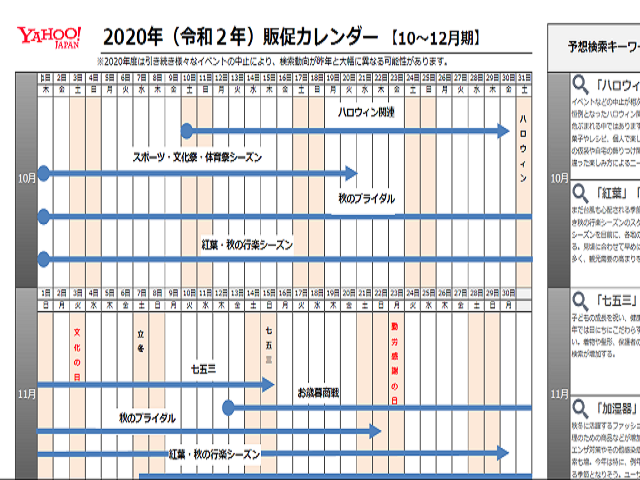 10 11 12月版 年販促カレンダー Yahoo 広告 公式 ラーニングポータル