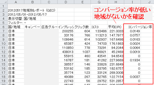 図1： 地域別レポート