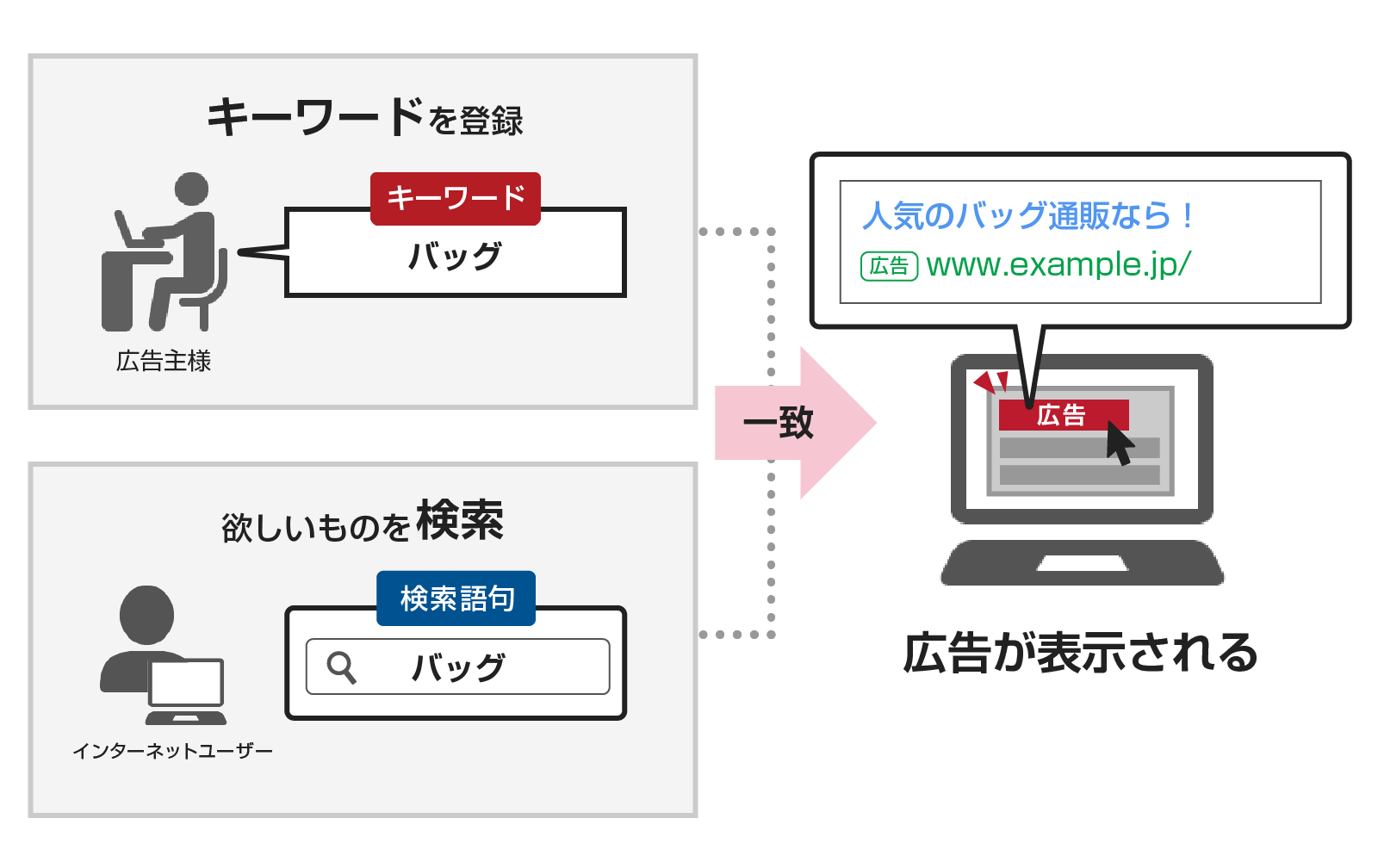 広告表示のイメージ