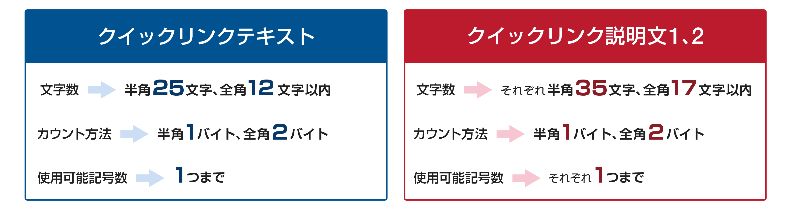 クイックリンクオプションについて Yahoo 広告 公式 ラーニングポータル