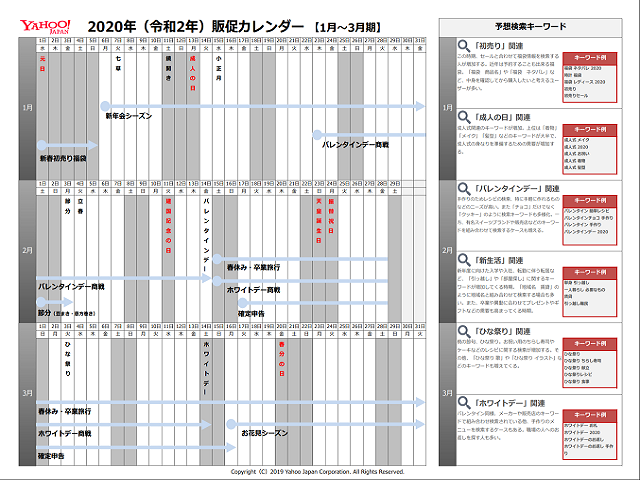 販促カレンダーの記事一覧 Yahoo 広告 公式 ラーニングポータル