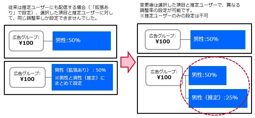 新旧の変更点