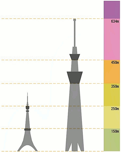 祝 開業3周年 地図で楽しむスカイツリー Yahoo 地図ブログ