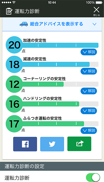 Yahoo カーナビの 運転力診断 採点結果の画像シェアと安全運転のコツをご紹介 Yahoo 地図ブログ