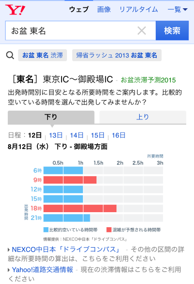お盆の高速道路 空いている時間がひとめでわかります Yahoo 検索ガイド Yahoo Japan