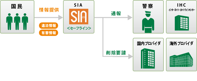 リベンジポルノやネットいじめに対する新たな取組みを開始 Yahoo Japan政策企画 ヤフー株式会社